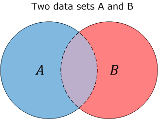 two_data_sets.png